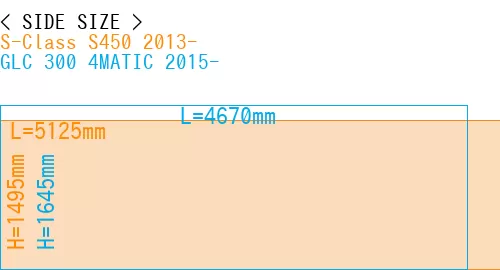 #S-Class S450 2013- + GLC 300 4MATIC 2015-